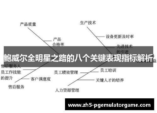 鲍威尔全明星之路的八个关键表现指标解析